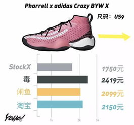 Off-White集團(tuán)強(qiáng)勢出擊 跑鞋性價(jià)比國內(nèi)占優(yōu)，運(yùn)動(dòng)服市場掀起新浪潮