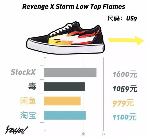 Off-White集團突襲跑鞋市場，國內入手性價比提升，運動服潮流趨勢解析