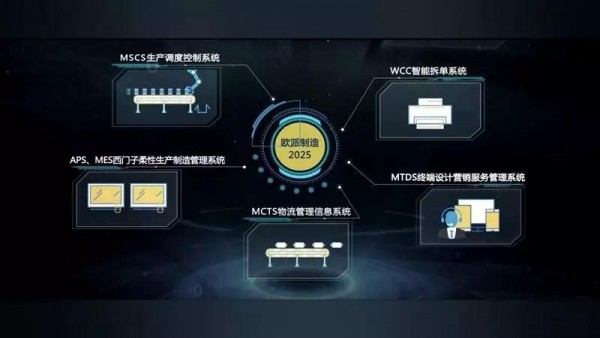 大國質造家歐派譚欽興 歐派智造5年實現全程智能化，重塑互聯網信息服務新生態